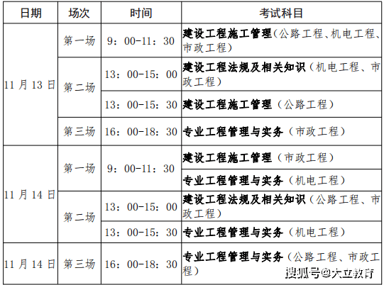 二級建造師機電專業(yè)科目二級建造師機電科目  第2張