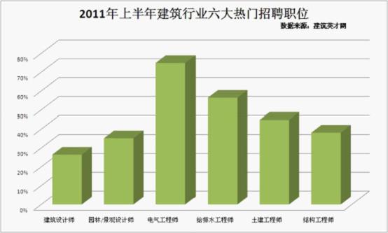 建筑英才網(wǎng)結(jié)構(gòu)工程師招聘建筑結(jié)構(gòu)工程師招聘職位信息  第1張