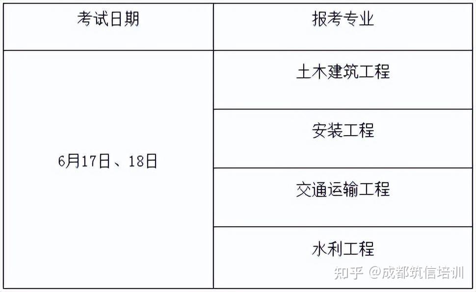 造價(jià)工程師報(bào)考專業(yè)要求有哪些造價(jià)工程師報(bào)考專業(yè)要求  第2張