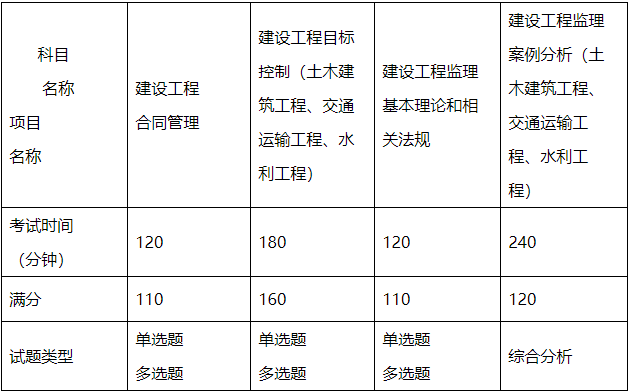 浙江省注冊結構工程師繼續(xù)教育報名浙江結構工程師準考證打印  第1張
