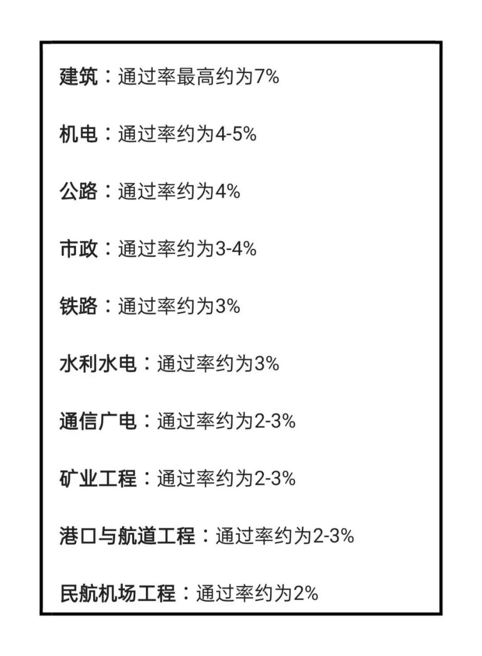 一級建造師各個專業(yè)通過率,一級建造師各個專業(yè)的執(zhí)業(yè)范圍  第1張