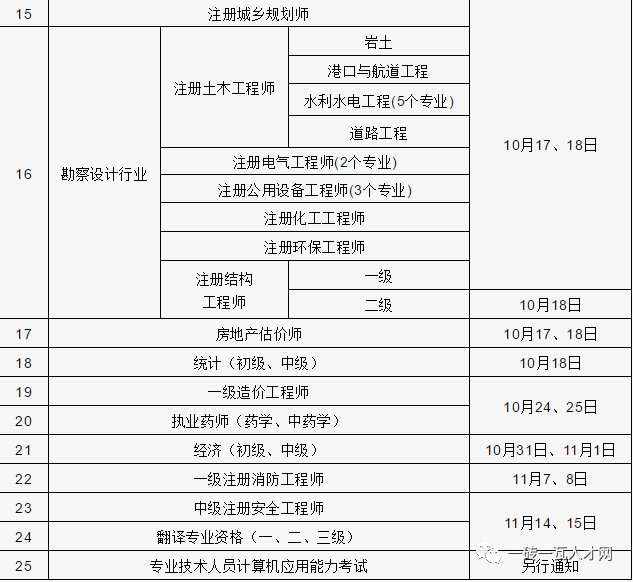 二級(jí)建造師過期未延續(xù),二級(jí)建造師過期  第1張