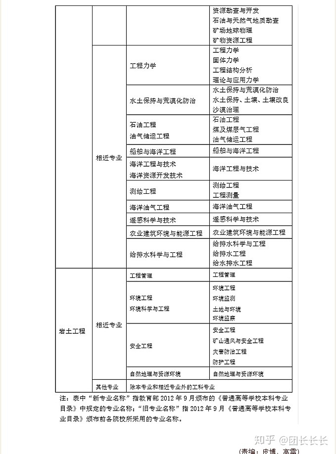 注冊(cè)巖土工程師檢測(cè)待遇注冊(cè)巖土工程師檢測(cè)總工招聘  第1張