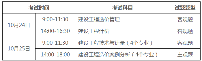 廣東一級(jí)建造師考試時(shí)間,廣東一級(jí)建造師考試時(shí)間地點(diǎn)  第2張