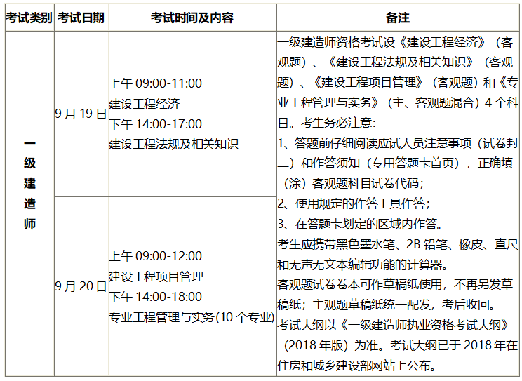 廣東一級(jí)建造師考試時(shí)間,廣東一級(jí)建造師考試時(shí)間地點(diǎn)  第1張
