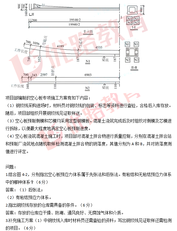 市政一級(jí)建造師實(shí)物題,一級(jí)建造師市政實(shí)務(wù)歷年真題  第2張