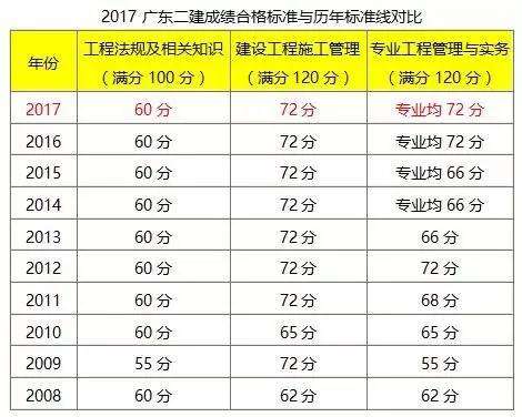 2010年二級建造師的簡單介紹 第1張 2010年二級建造師的簡單介紹 第1張