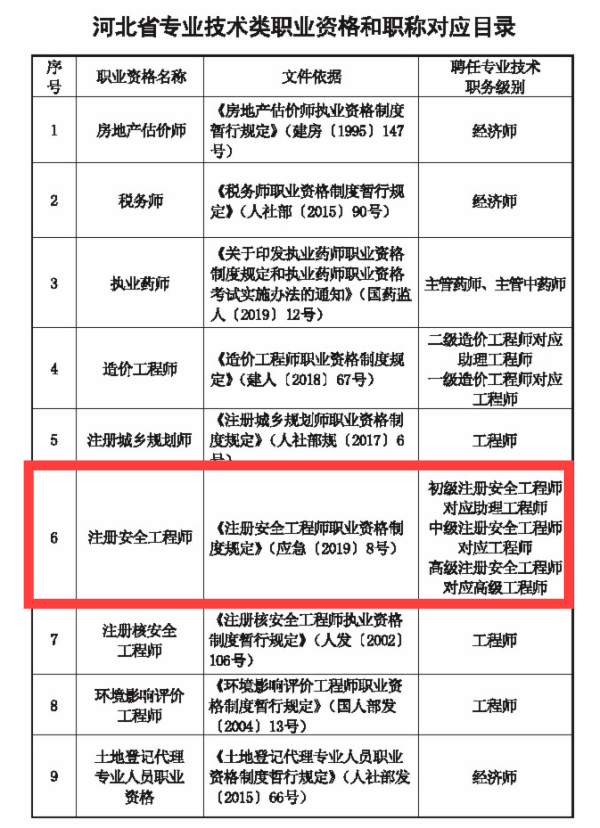 安全工程師發證單位,安全工程師由哪個單位頒發證書  第1張