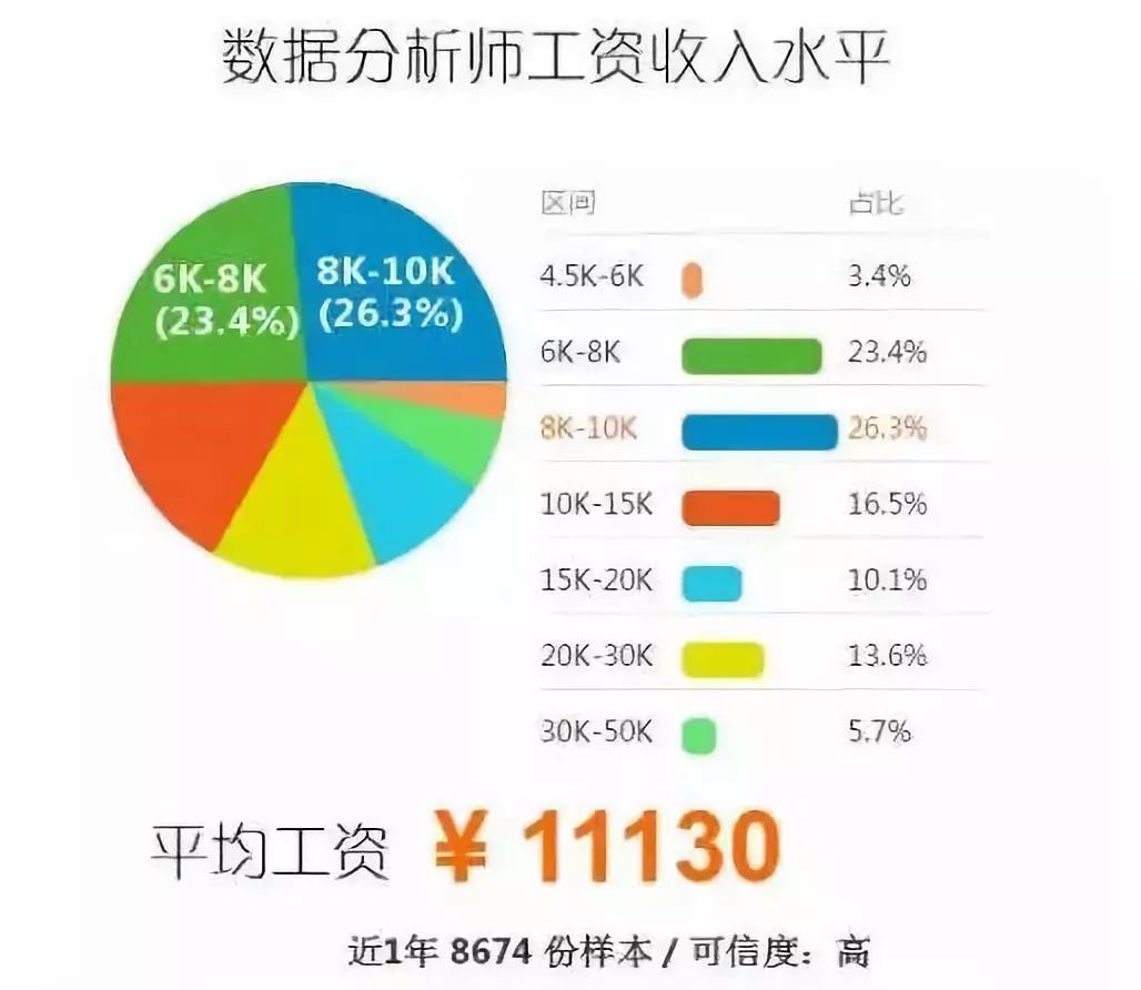 森松工程師薪資結構,森松工程師薪資結構怎么樣  第1張