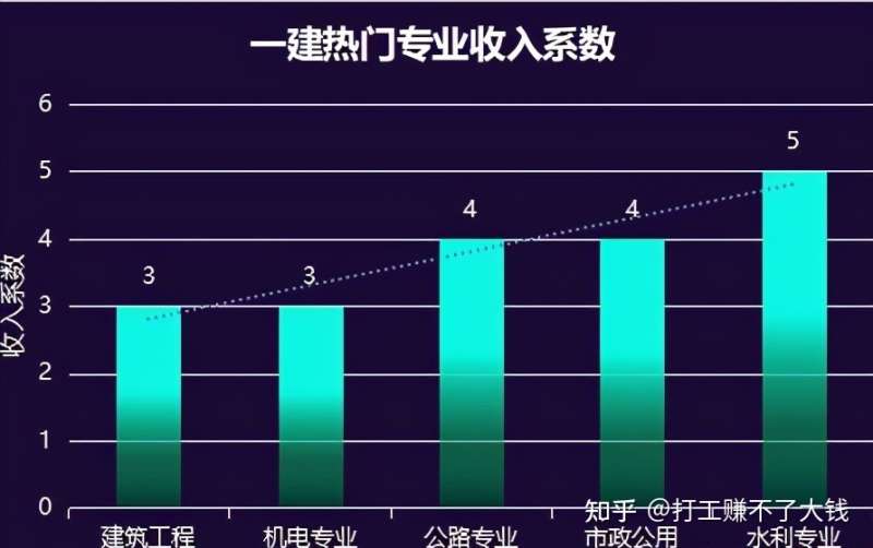 關于機電一級建造師通過率是多少的信息  第2張