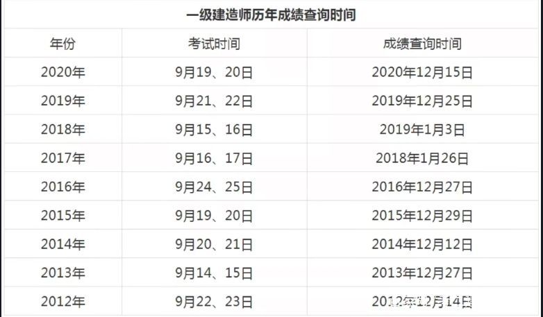 山東一級建造師考試時(shí)間,山東一級建造師考試時(shí)間是否延期  第1張