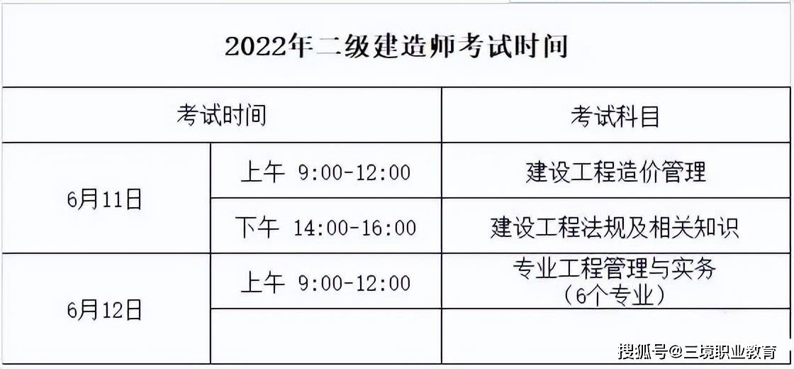 江西省二級建造師報(bào)名資格條件,江西省二級建造師報(bào)名  第2張