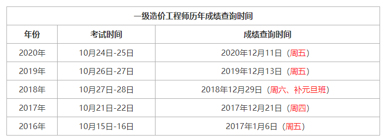 注冊一級結(jié)構(gòu)工程師成績查詢時間,注冊一級結(jié)構(gòu)工程師成績查詢  第2張