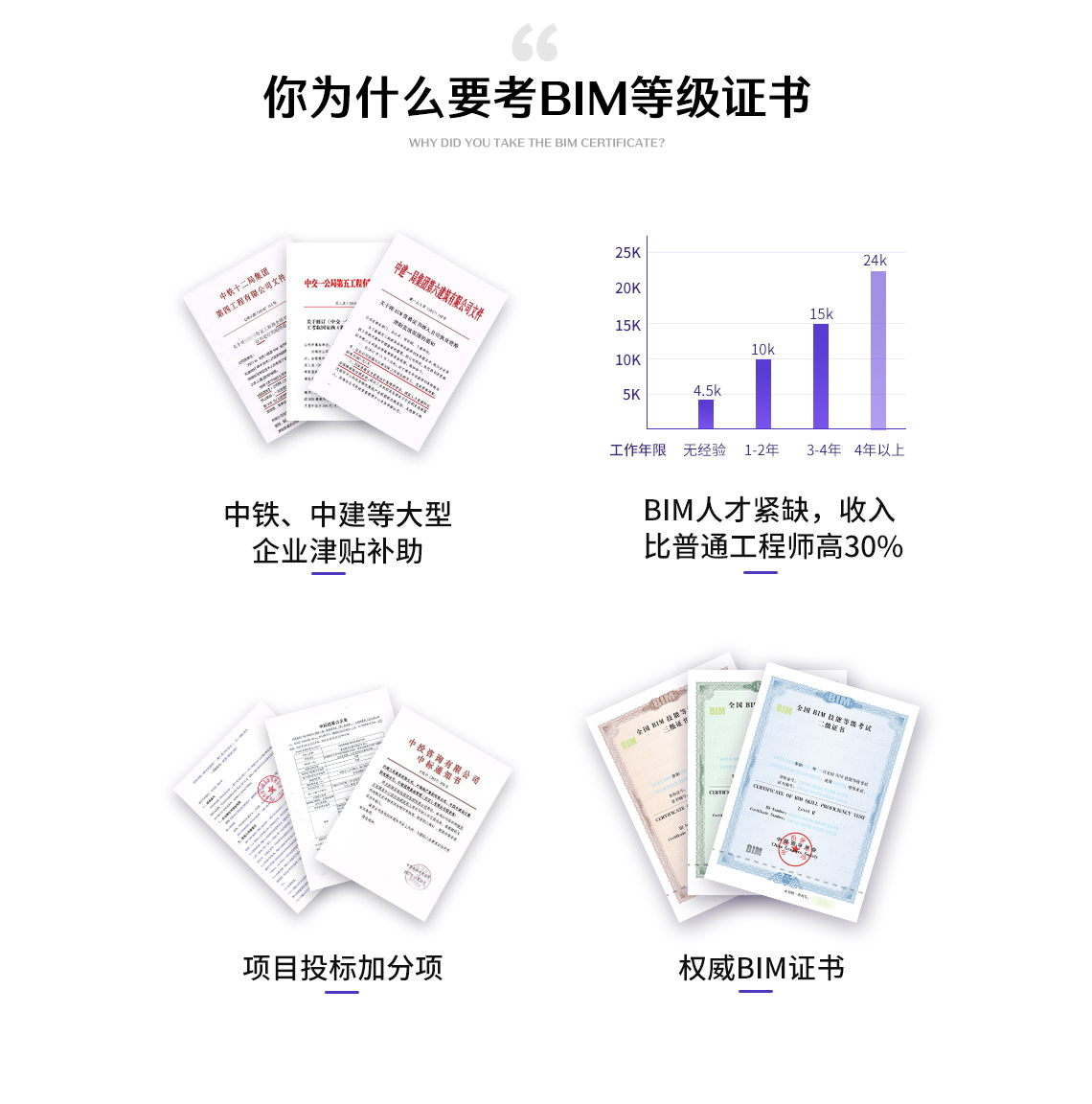 注冊bim工程師會變成國考嗎bim注冊工程師  第1張