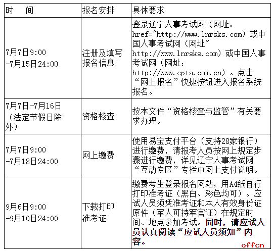 一級(jí)建造師考試要求報(bào)名條件一級(jí)建造師考試報(bào)名條件是什么  第1張