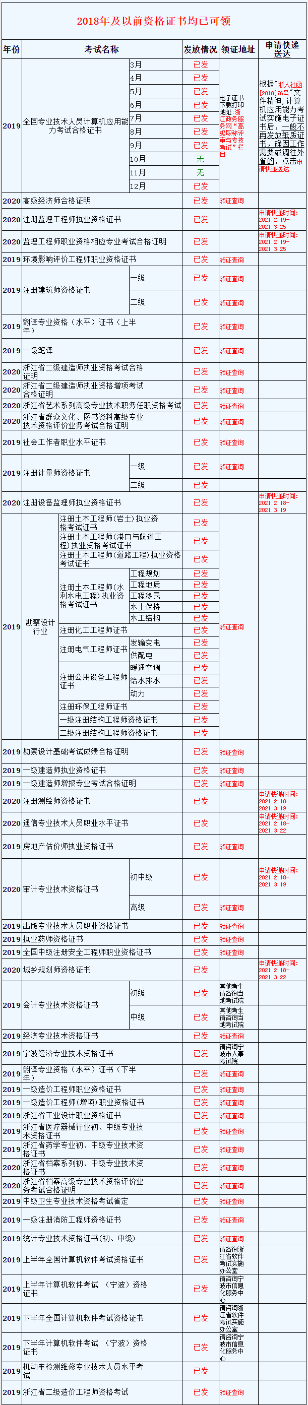 一級監(jiān)理工程師證書含金量一級監(jiān)理工程師如何界定  第1張