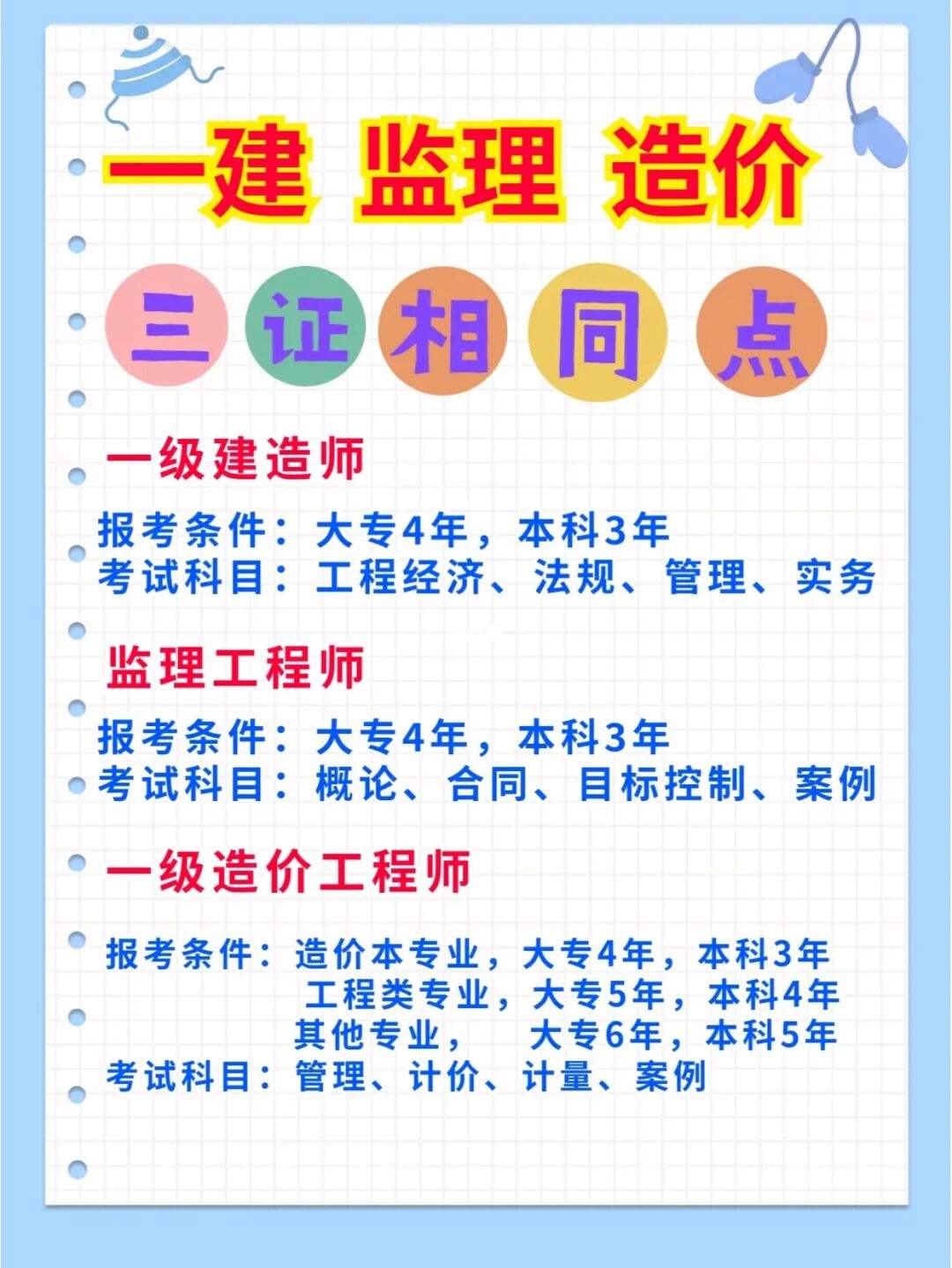 一級監(jiān)理工程師證書含金量一級監(jiān)理工程師如何界定  第2張