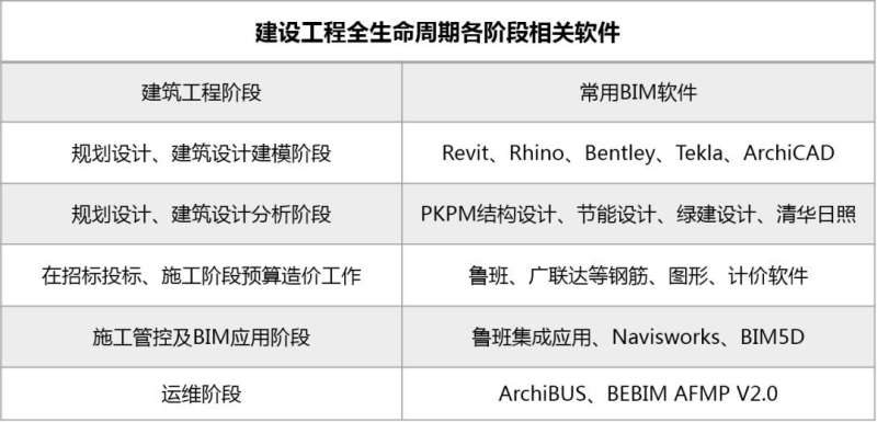 bim工程師的收入能達到多少錢一個月,bim工程師的收入能達到多少  第1張