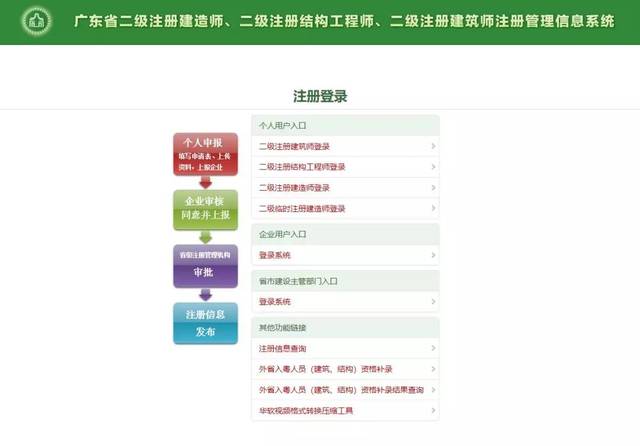注冊二級建造師培訓(xùn)班費用,注冊二級建造師培訓(xùn)班  第2張