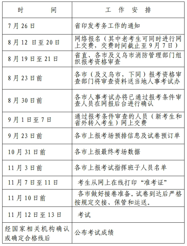 一級消防工程師考試報(bào)考時(shí)間,一級消防工程師報(bào)名及考試時(shí)間  第1張