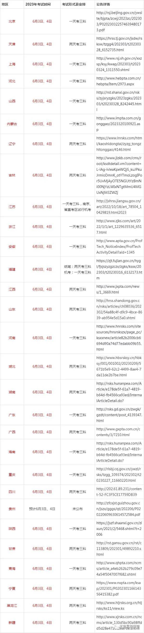 內(nèi)蒙古二級建造師報(bào)名時(shí)間,內(nèi)蒙古二級造價(jià)師報(bào)名時(shí)間2023年  第1張