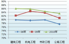 二級(jí)建造師證書編號(hào)怎么查詢真?zhèn)?二級(jí)建造師證書編號(hào)怎么查詢  第2張