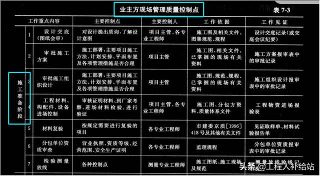 結(jié)構(gòu)設(shè)計(jì)師在甲方的發(fā)展方向甲方結(jié)構(gòu)工程師怎么管理  第1張
