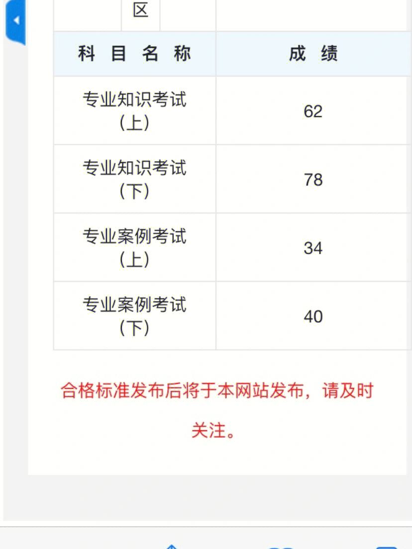 注冊巖土工程師是中級還是高級?,注冊巖土工程師算職稱人員嗎  第1張