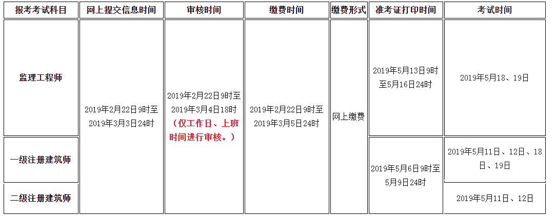 注冊監理工程師注冊時間限制注冊監理工程師注冊時間  第2張