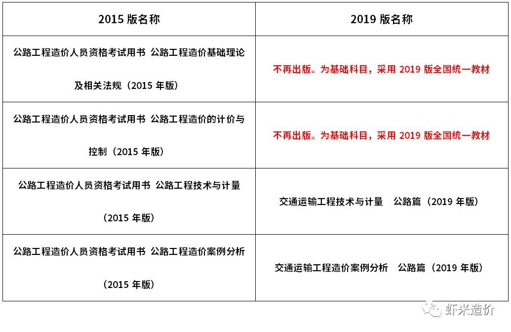 免費(fèi)下載公路造價工程師電子教材,公路造價工程師考試用書  第1張