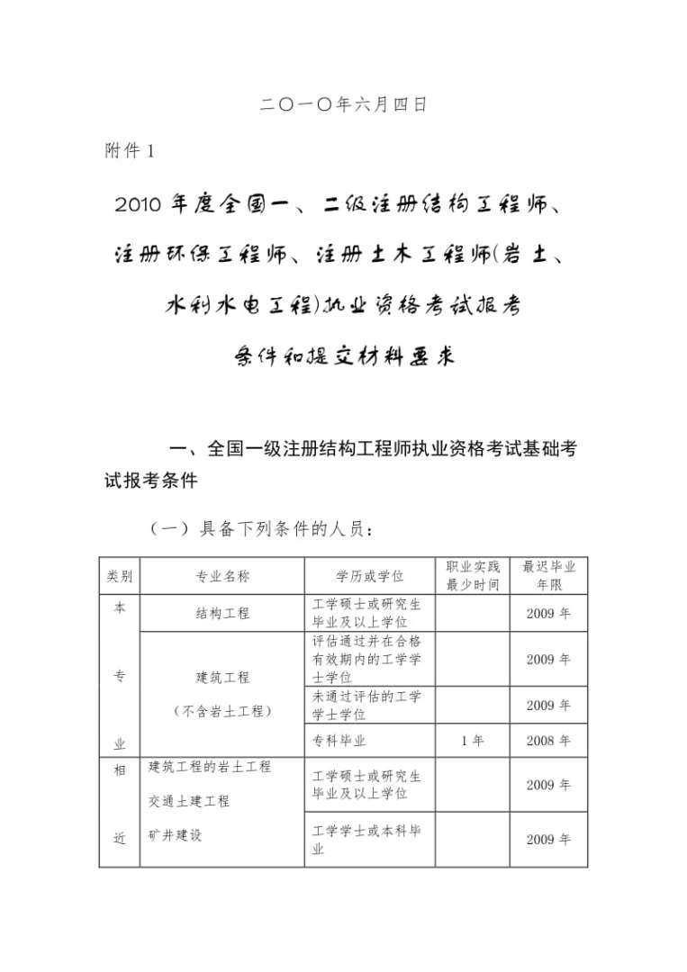 2020年注冊巖土工程師基礎考試真題,2020注冊土木巖土工程師考題 第2張 2020年注冊巖土工程師基礎考試真題,2020注冊土木巖土工程師考題 第2張