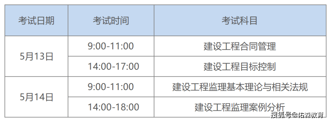 監理工程師考試科目,安全監理工程師考試科目  第1張