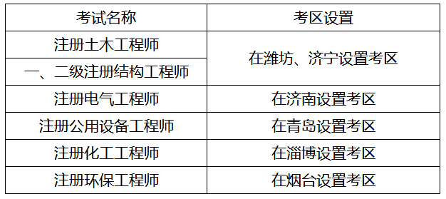 結(jié)構(gòu)工程師準(zhǔn)考證打印時(shí)間結(jié)構(gòu)工程師報(bào)名時(shí)間2020  第1張