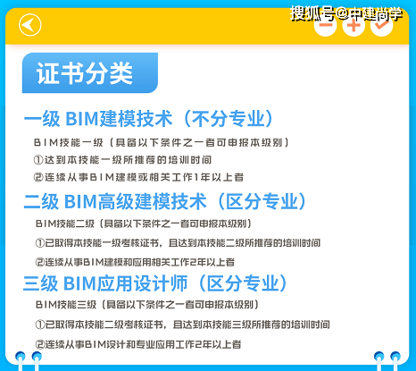 bim工程師最權威證書bim工程師哪個證書比較權威  第2張