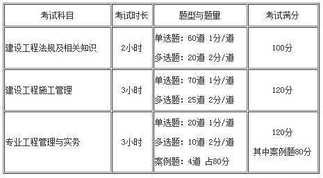 二級建造師水利科目考試內容,二級建造師水利科目  第2張