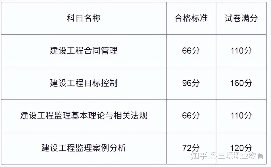 北京市監理工程師考試,北京市監理工程師考試時間變了嗎  第1張