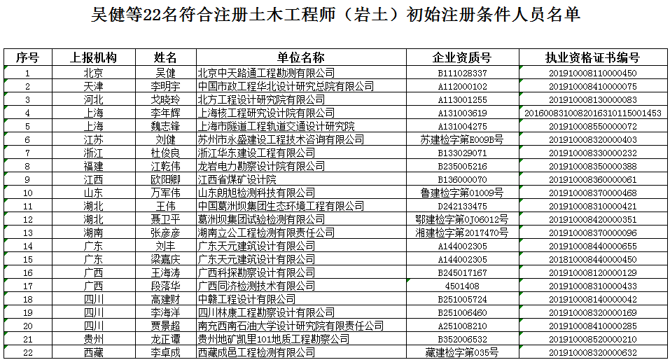 港人可以注冊(cè)巖土工程師嗎港人可以注冊(cè)巖土工程師嗎知乎  第1張