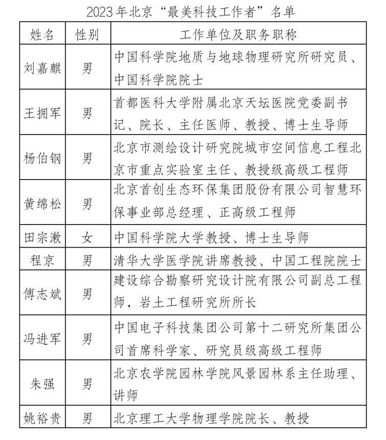 巖土工程高級工程師宋良成巖土工程高級工程師宋良成個人簡歷  第2張