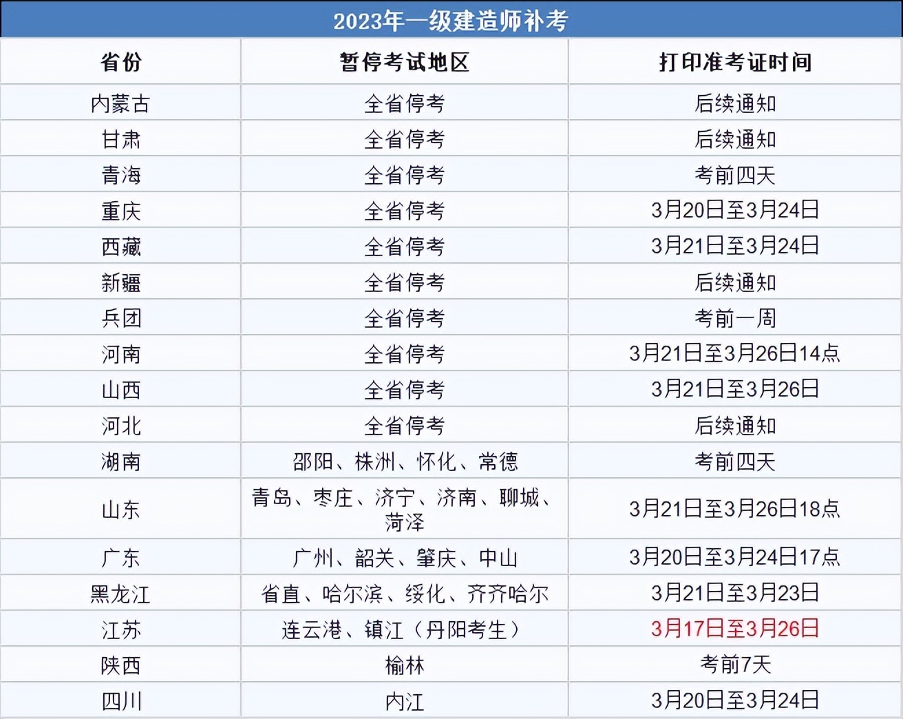 浙江一級(jí)建造師準(zhǔn)考證打印地點(diǎn)浙江省一級(jí)建造師紙質(zhì)證書領(lǐng)取時(shí)間  第1張