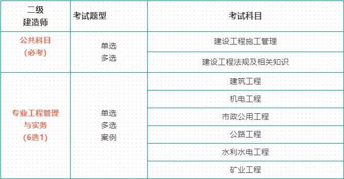四川省二級建造師報(bào)名費(fèi)用多少錢,四川省二級建造師報(bào)名  第2張