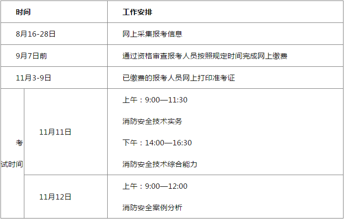 云南一級(jí)消防工程師準(zhǔn)考證打印云南一級(jí)消防工程師準(zhǔn)考證  第1張