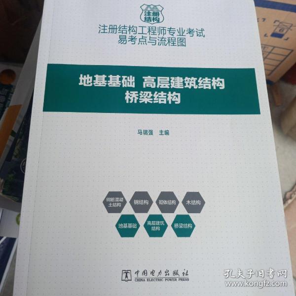 注冊結構工程師發(fā)展空間,注冊結構工程師發(fā)展空間分析  第1張