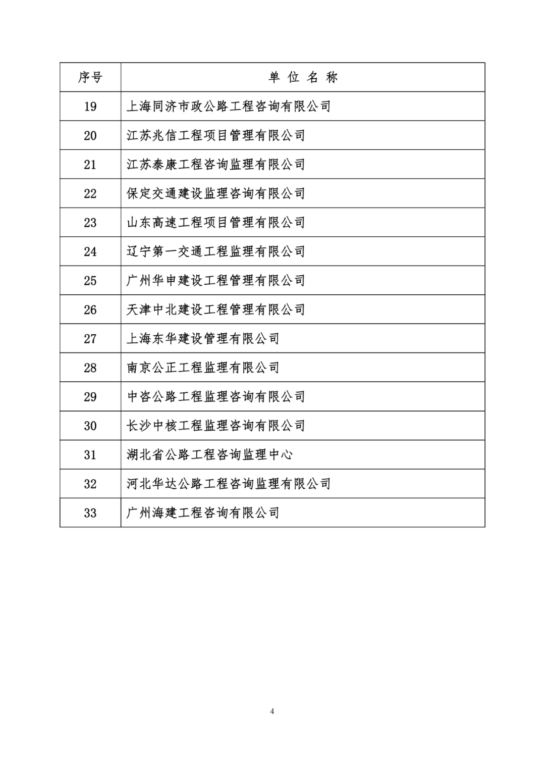 交通部優(yōu)秀監(jiān)理工程師的簡單介紹  第1張