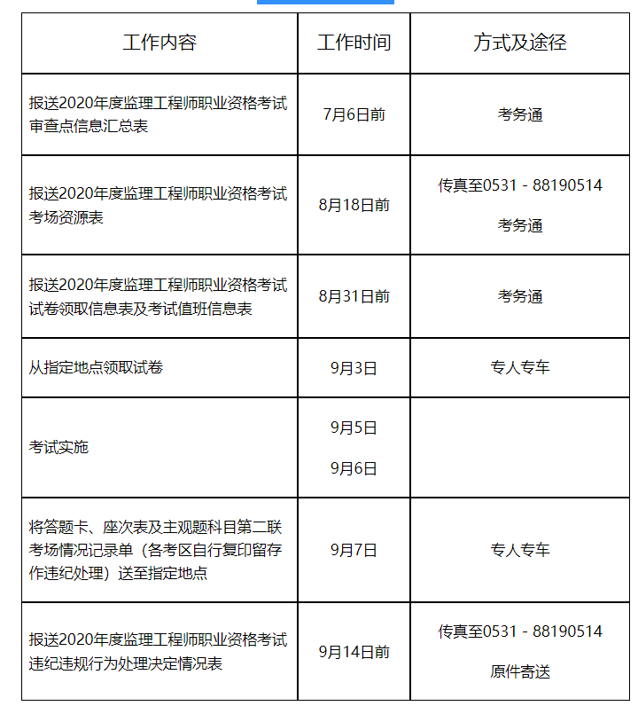 山東監(jiān)理工程師報(bào)名,山東監(jiān)理工程師報(bào)名條件  第1張