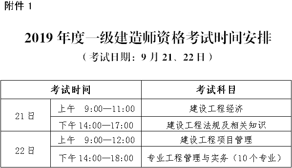 一級建造師考試科目分數線,一級建造師考試科目分數  第2張