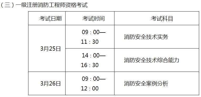 廣東一級消防工程師準考證廣東省一級消防工程師報名時間 第1張 廣東一級消防工程師準考證廣東省一級消防工程師報名時間 第1張