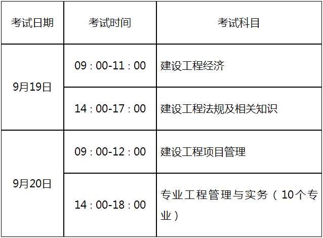 山東省一級建造師山東省一級建造師報(bào)名時間2023年  第2張
