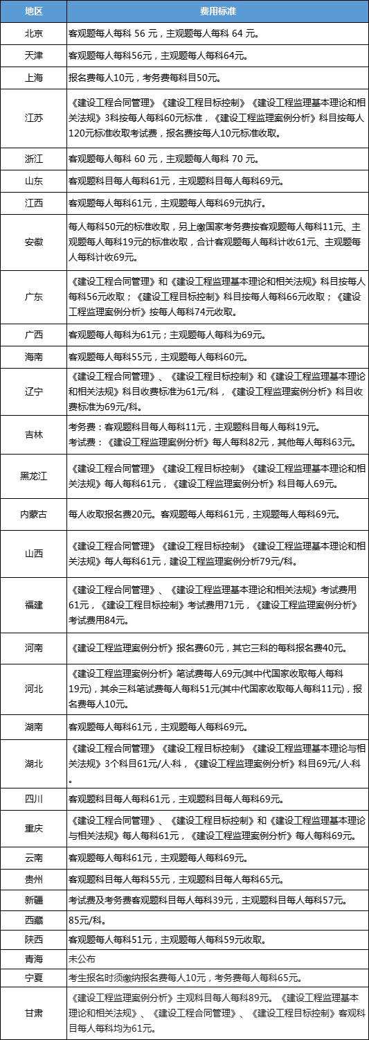監(jiān)理工程師報(bào)考條件變化監(jiān)理工程師資格考試報(bào)考條件  第1張