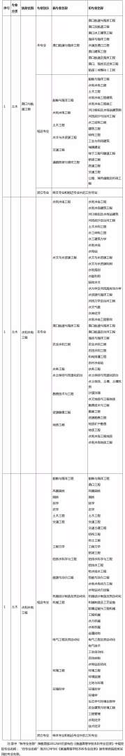 注冊巖土工程師巖土和水利專業(yè)哪個好注冊巖土工程師巖土和水利專業(yè)  第1張