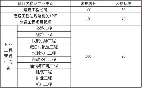 一級(jí)公路建造師好找工作嗎,一級(jí)公路建造師有什么用  第2張